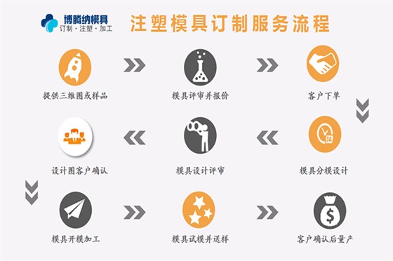 塑膠模具加工廠——來博騰納，給您感受什么是專業(yè)