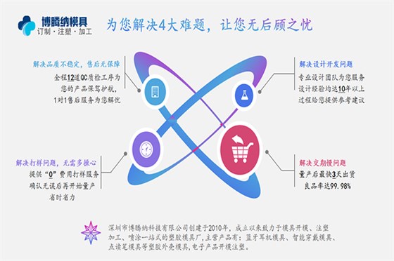 博騰納注塑模具制造廠(chǎng)——更愿傾心為您服務(wù)