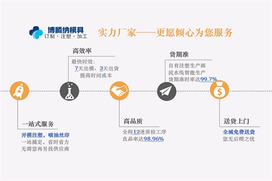 深圳塑膠注塑加工廠哪家行？博騰納13年經(jīng)驗了解下