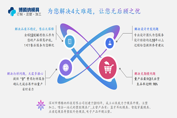 塑膠模具知識——博騰納告訴你關(guān)于模具導柱的「小秘密」 (2)