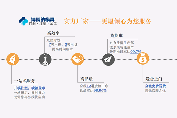 博騰納塑膠模具廠——12道質(zhì)檢工序，品質(zhì)有保障